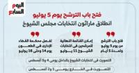 16 إجراء فى الجدول الزمنى لانتخابات مجلس الشيوخ 2025 / 2030.. إنفوجراف